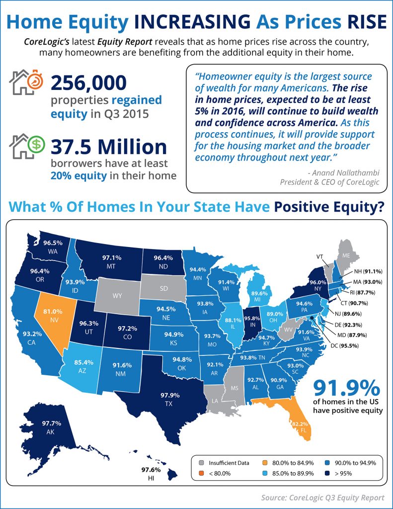 us bank home equity calculator